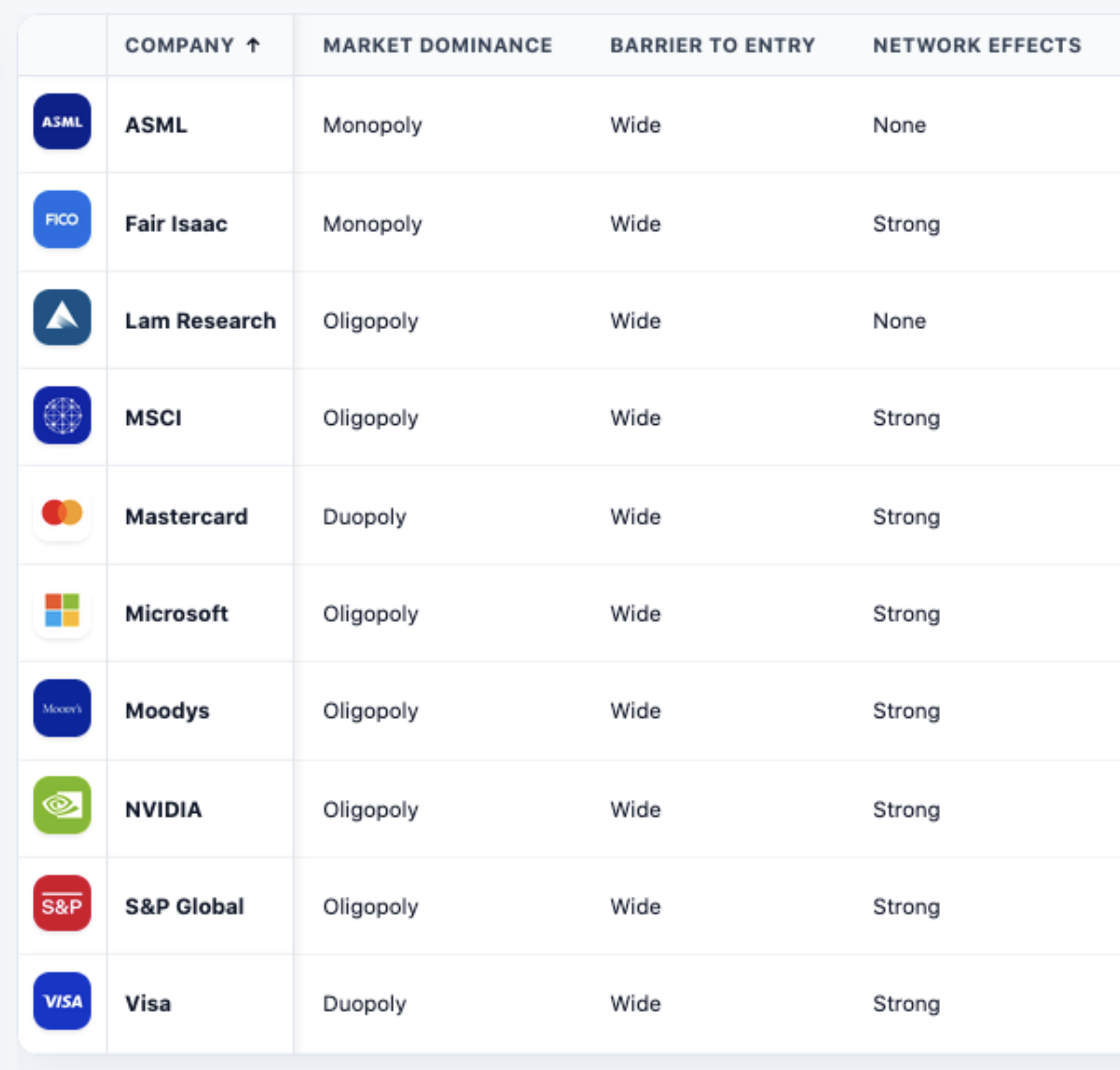 Equity universe ranked by quality metrics