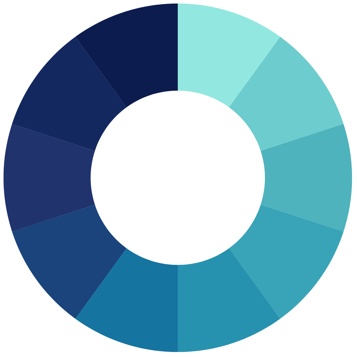 Portfolio tracker donut chart