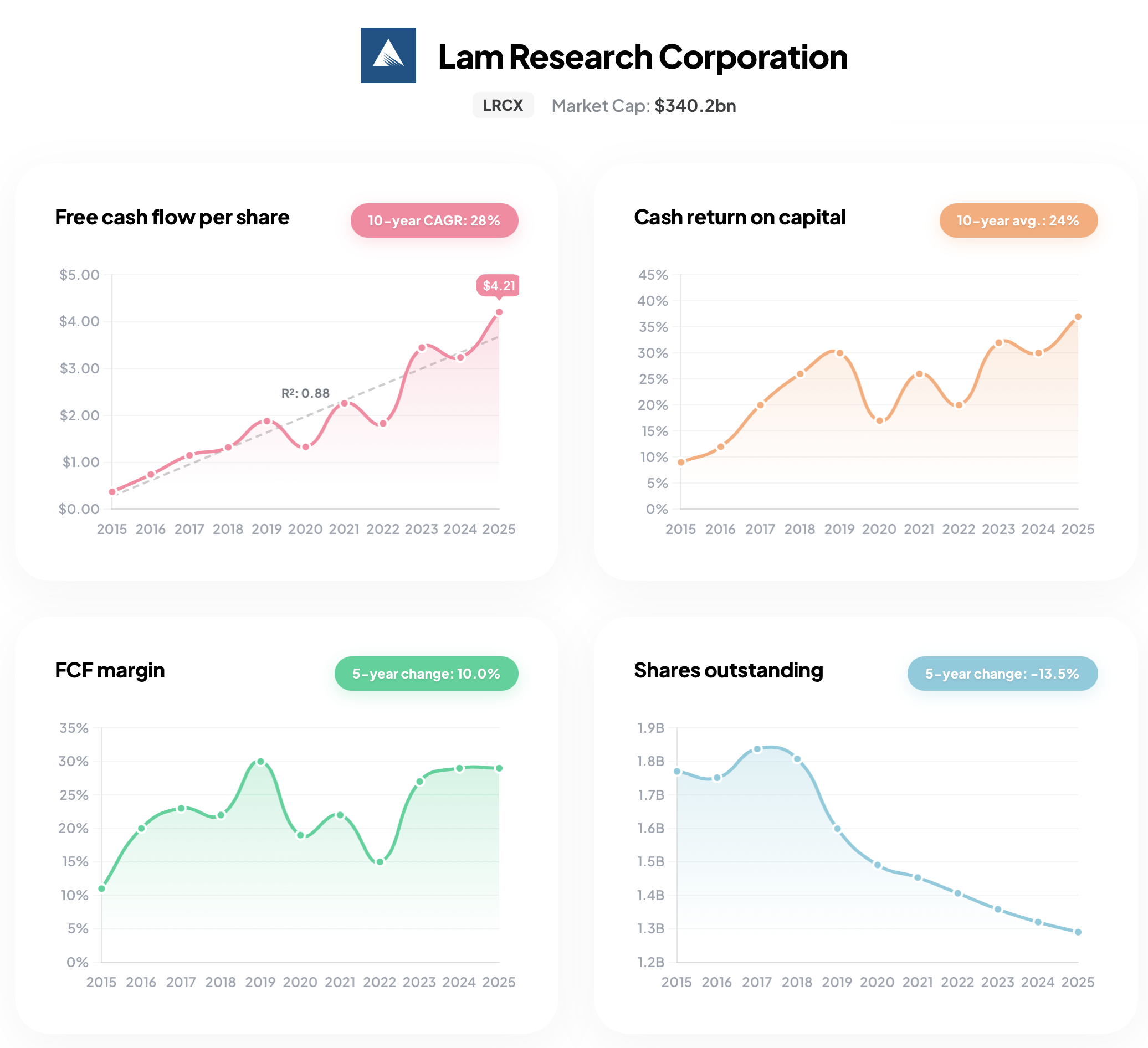 Quantitative stock analysis tools